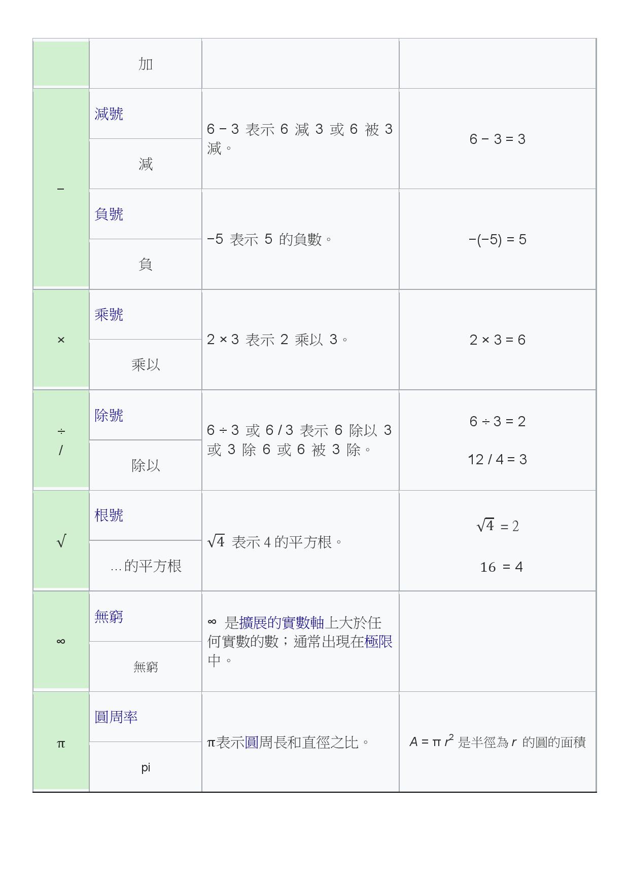 小学数学数与代数教案模板_小学数学数与代数包括_小学数学数与代数梳理